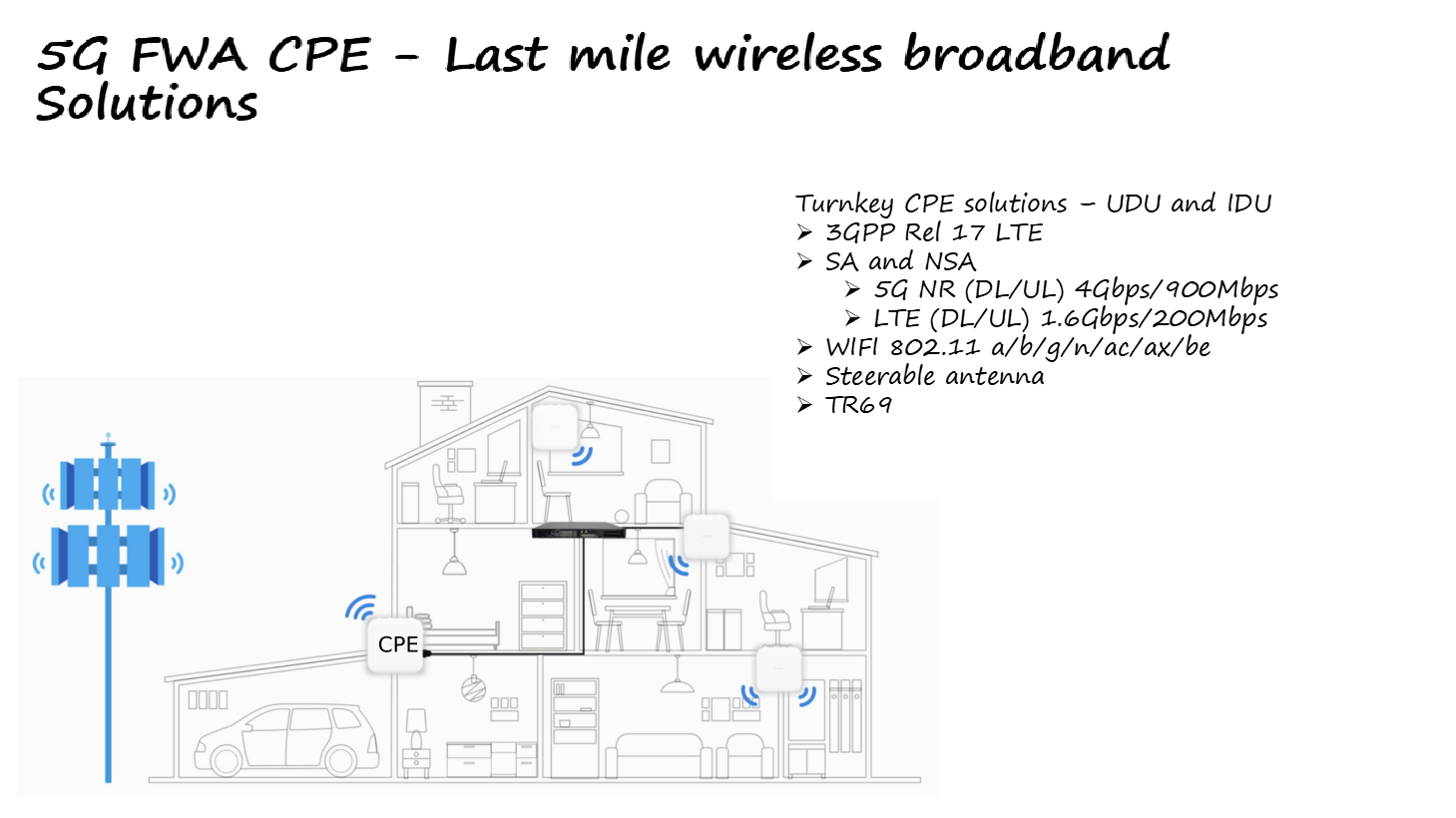 5 G coverage enhancement diagram